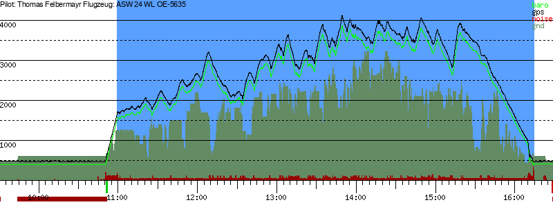 Barometer